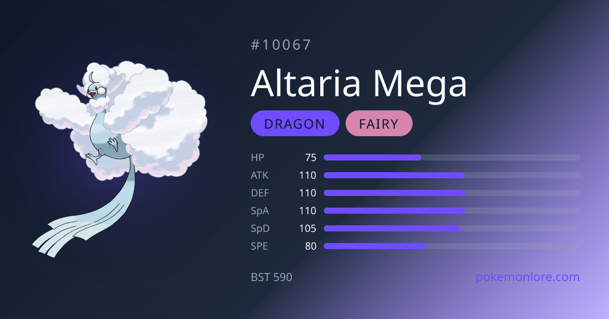 Mega Altaria Pokédex (#10067)
