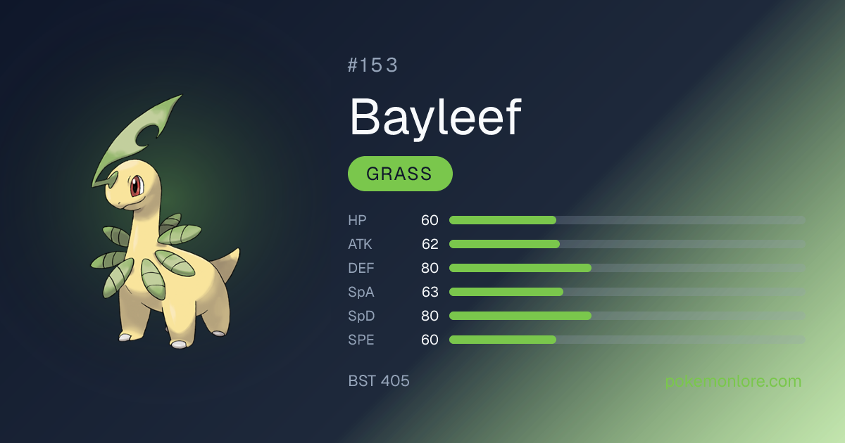 Bayleef Weaknesses, Stats & Evolution | Pokédex #153