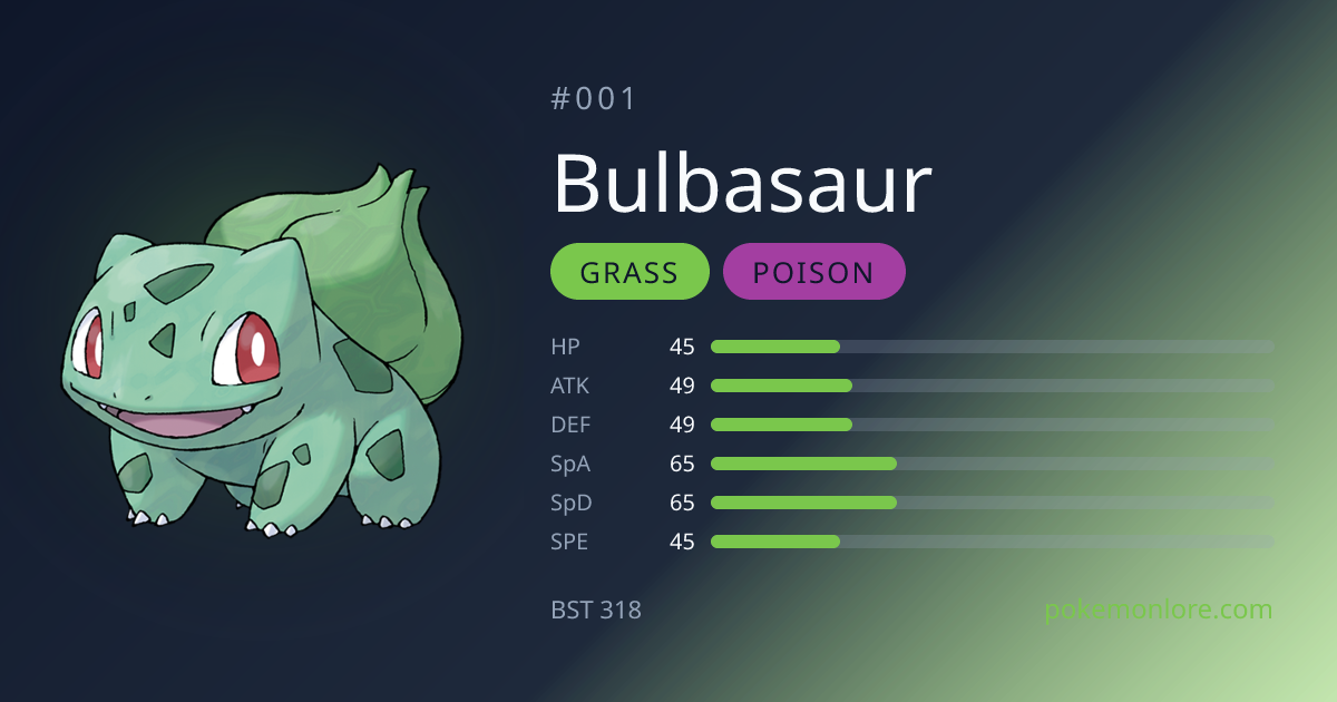 Bulbasaur Pokédex (#001)