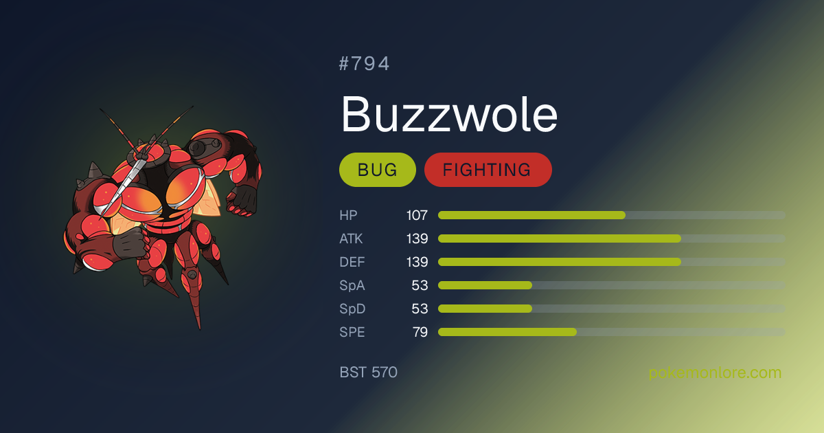 Buzzwole Pokédex (#794)