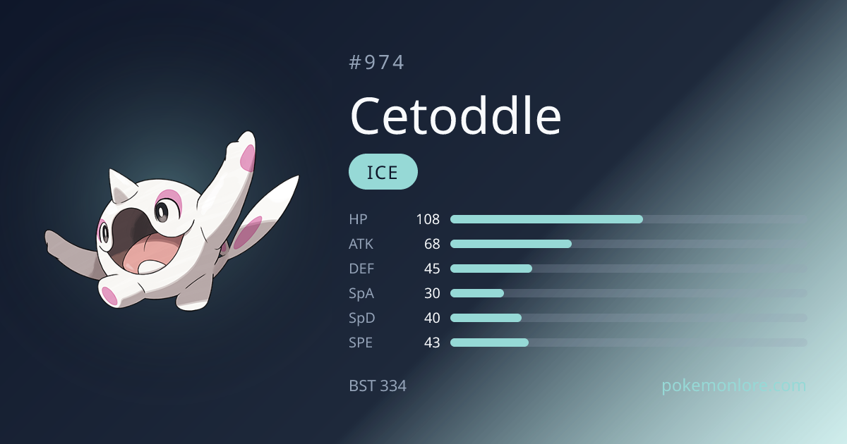 Cetoddle Weaknesses, Stats & Evolution | Pokédex #974