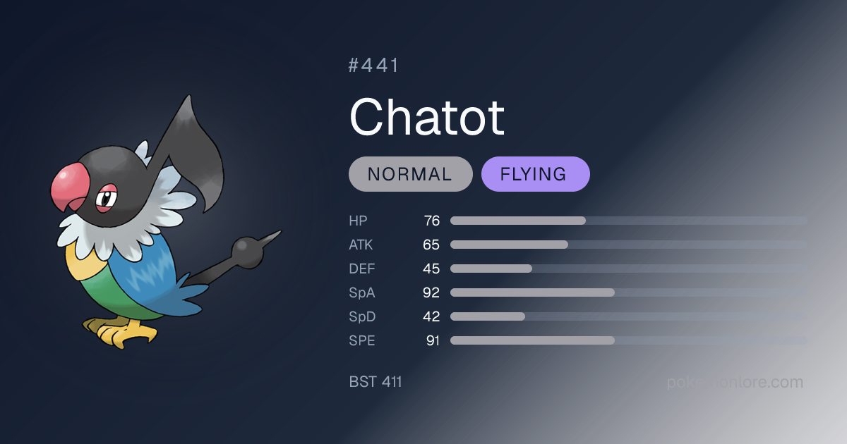 Chatot Pokédex (#441)