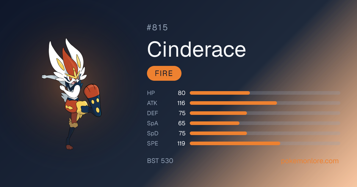 Cinderace Pokédex (#815)