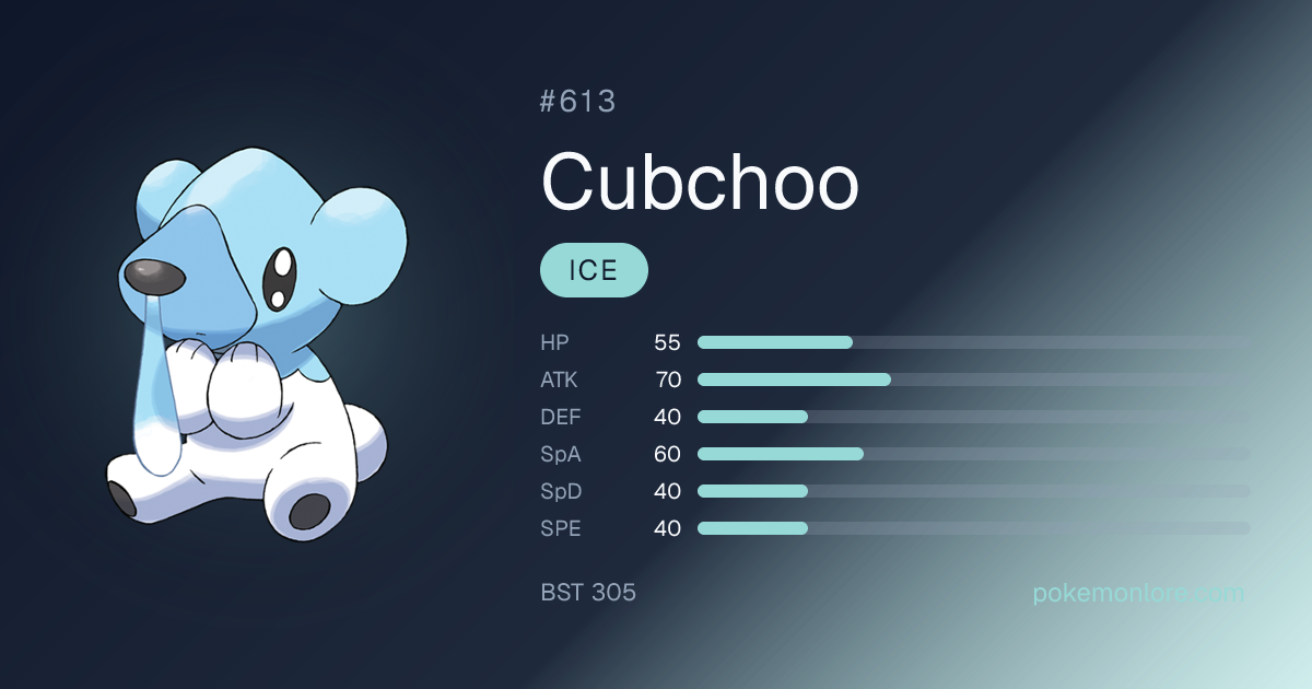 Cubchoo Weaknesses, Stats & Evolution | Pokédex #613