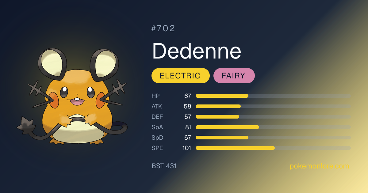 Dedenne Pokédex (#702)