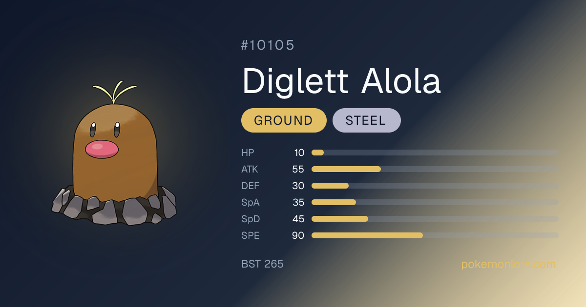 Alolan Diglett Pokédex (#10105)