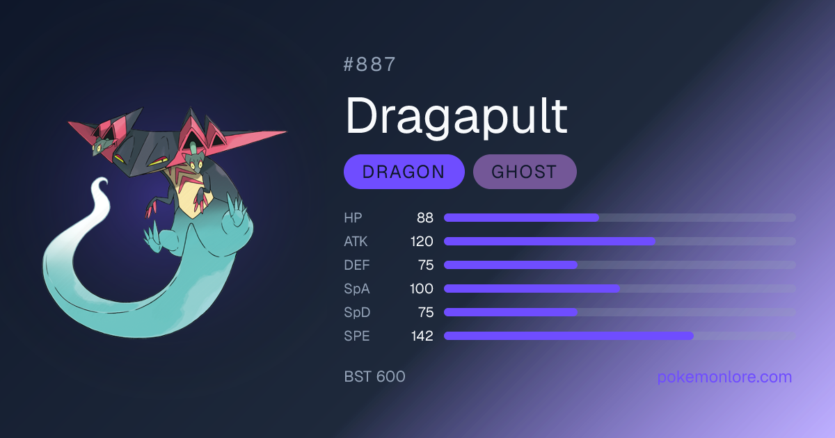 Dragapult Pokédex (#887)