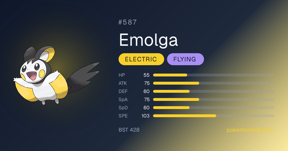 Emolga Pokédex (#587)