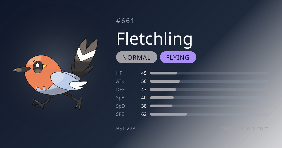 Fletchling Pokédex (#661)