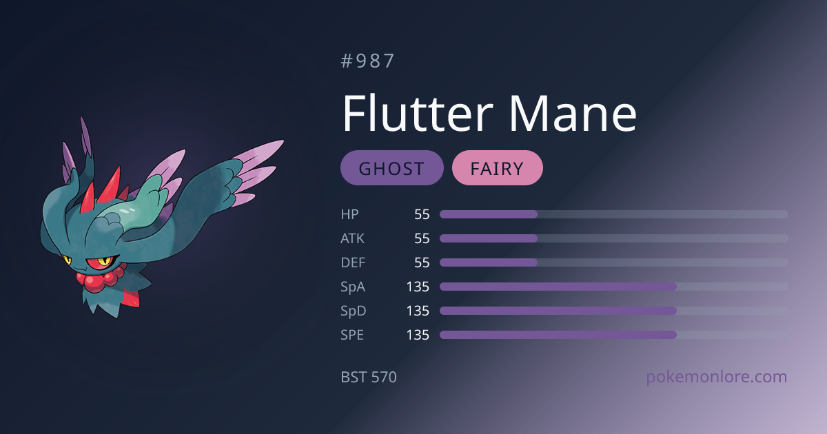 Flutter Mane Pokédex (#987)