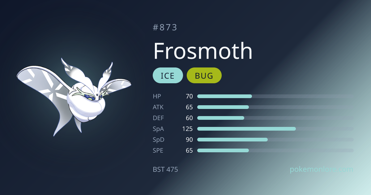 Frosmoth Pokédex (#873)
