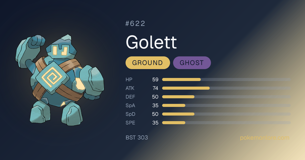 Golett Pokédex (#622)
