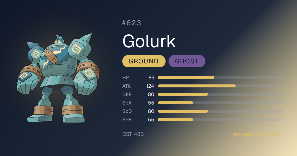 Golurk Pokédex (#623)