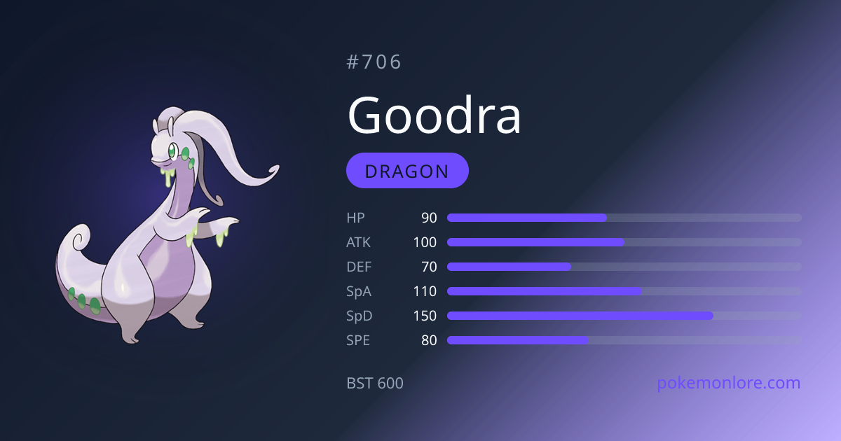 Goodra Weaknesses, Stats & Evolution | Pokédex #706