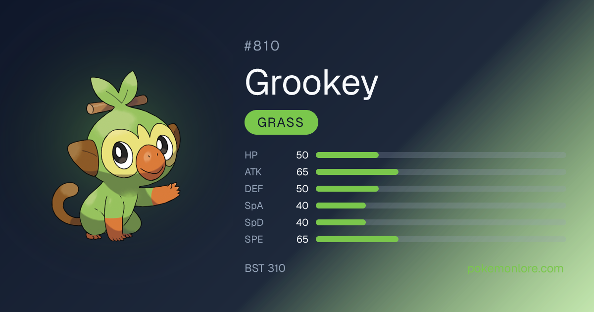 Grookey Pokédex (#810)