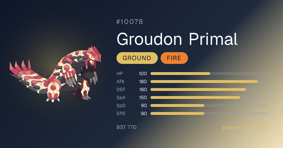 Primal Groudon Pokédex (#10078)