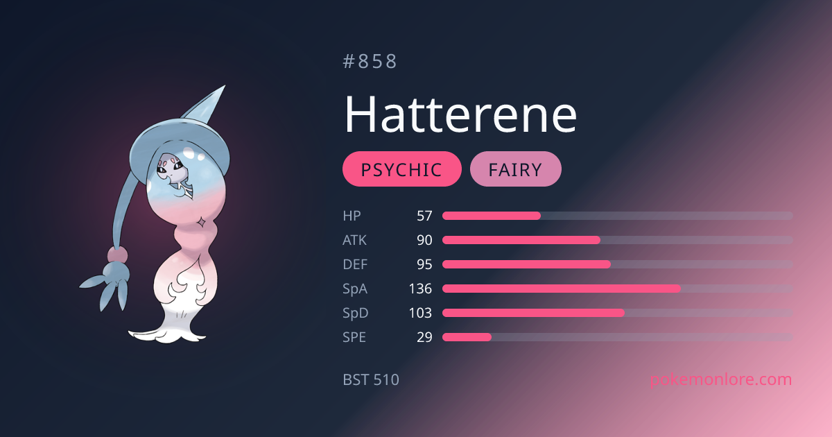 Hatterene Weaknesses, Stats & Evolution | Pokédex #858