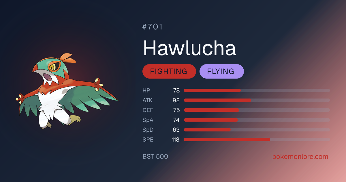 Hawlucha Weaknesses, Stats & Evolution | Pokédex #701