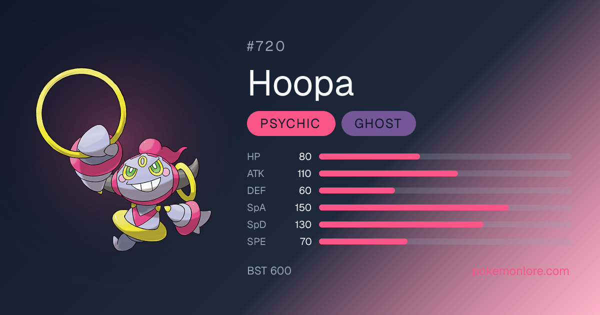 Hoopa Pokédex (#720)