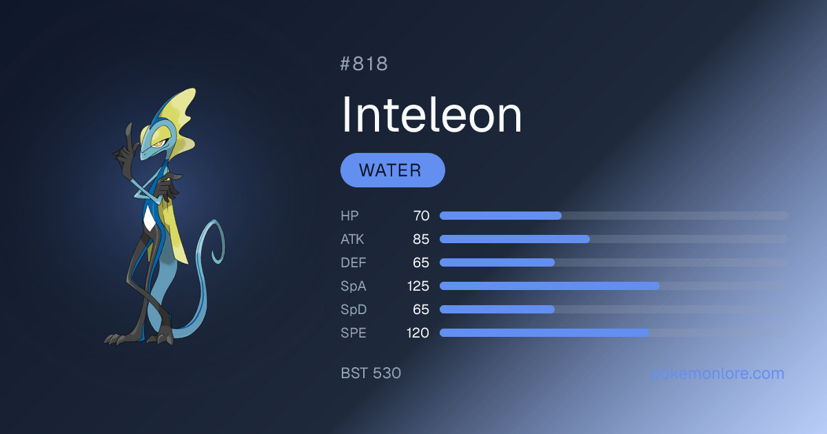 Inteleon Pokédex (#818)