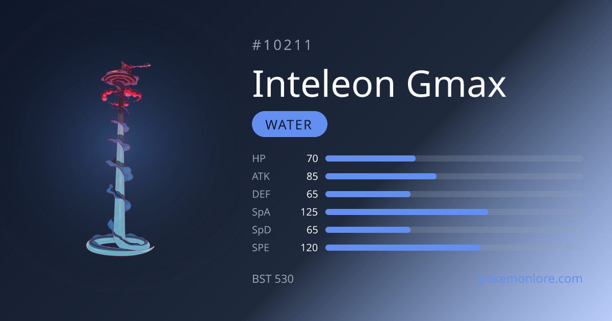 Gigantamax Inteleon Pokédex (#10211)