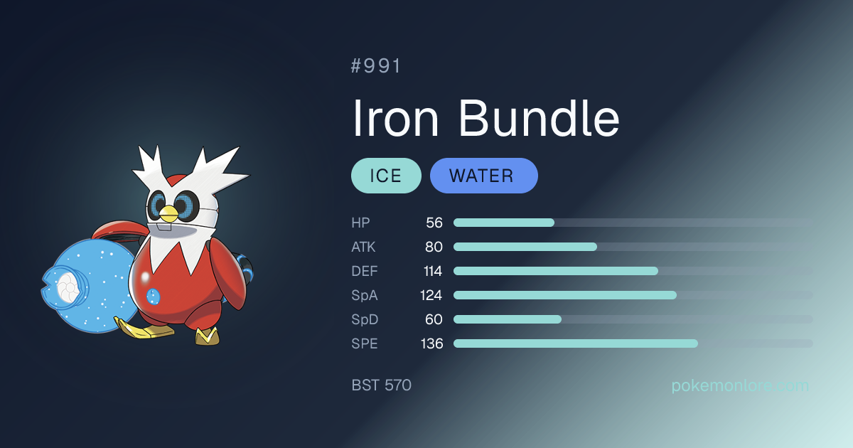 Iron Bundle Pokédex (#991)