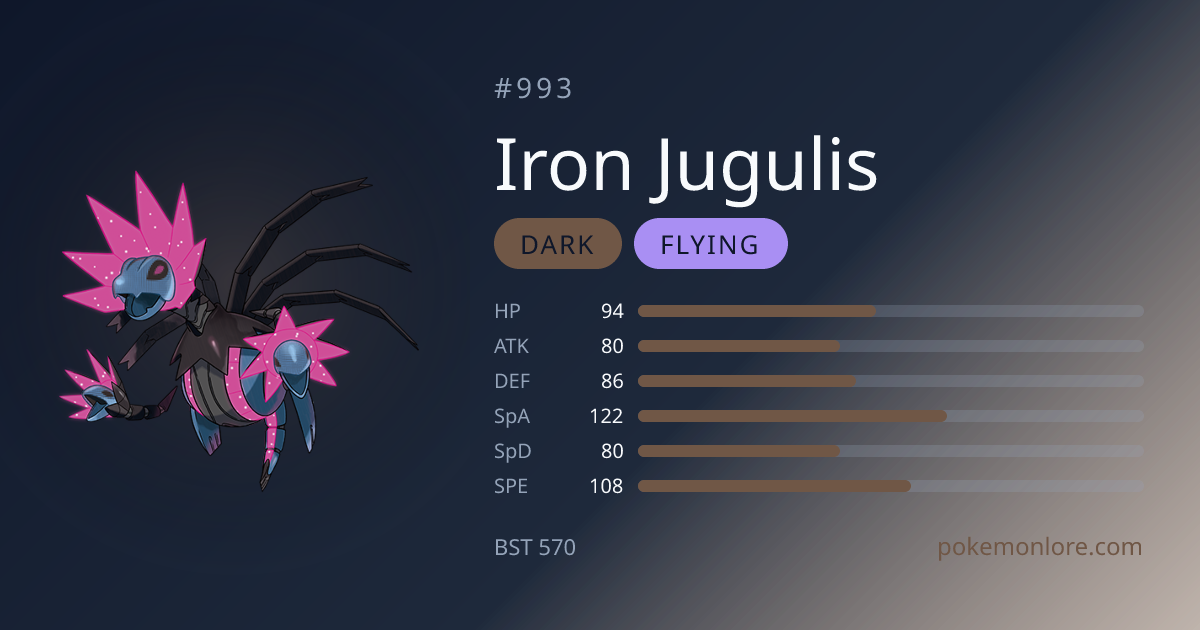 Iron Jugulis Pokédex (#993)