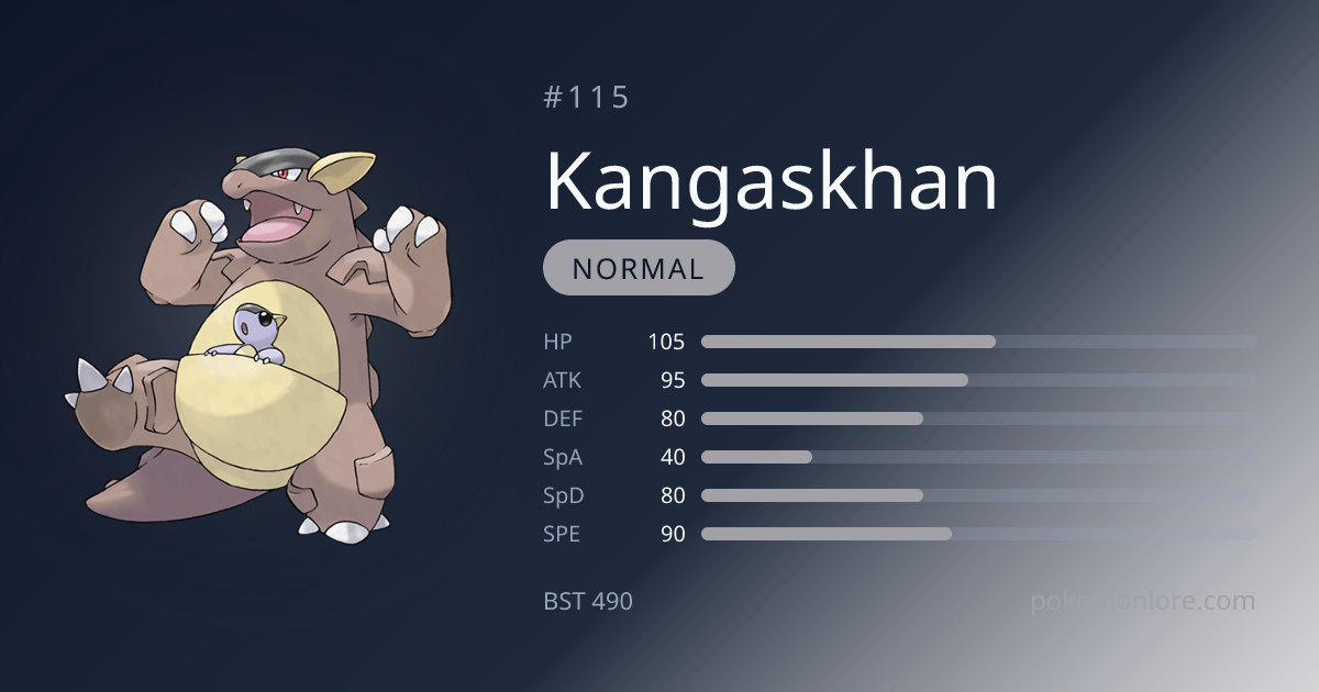 Kangaskhan Pokédex (#115)