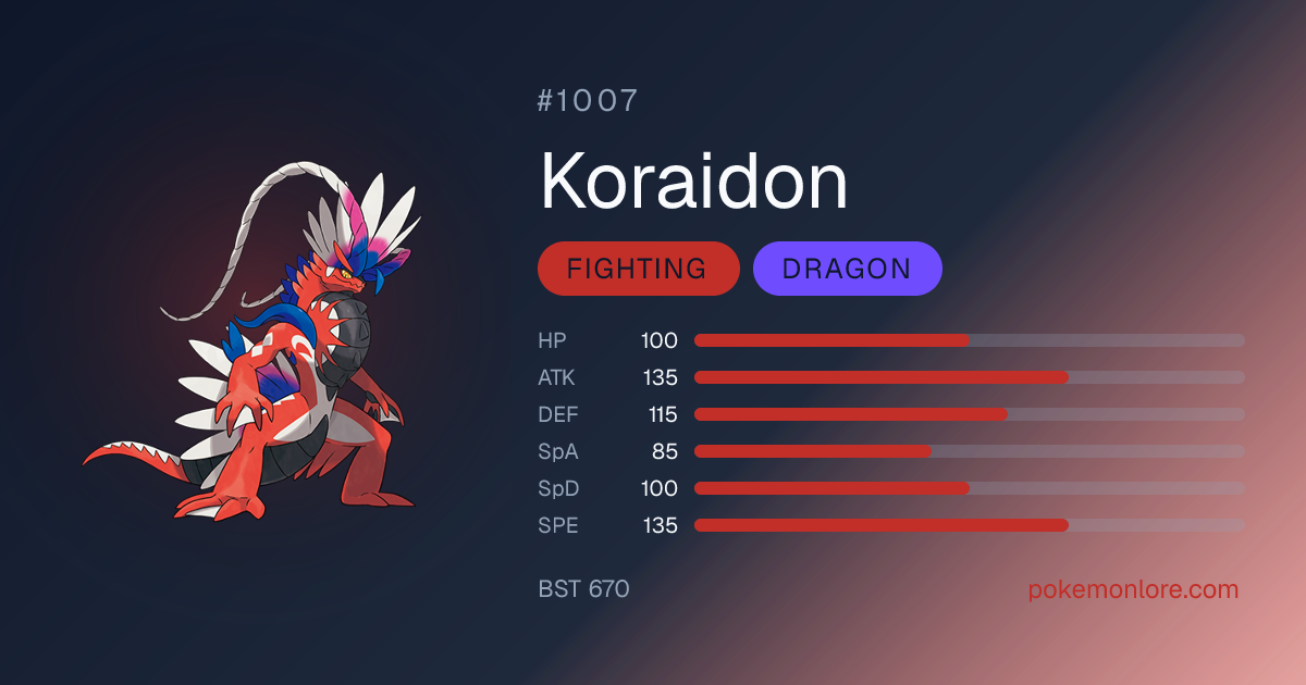 Koraidon Pokédex (#1007)