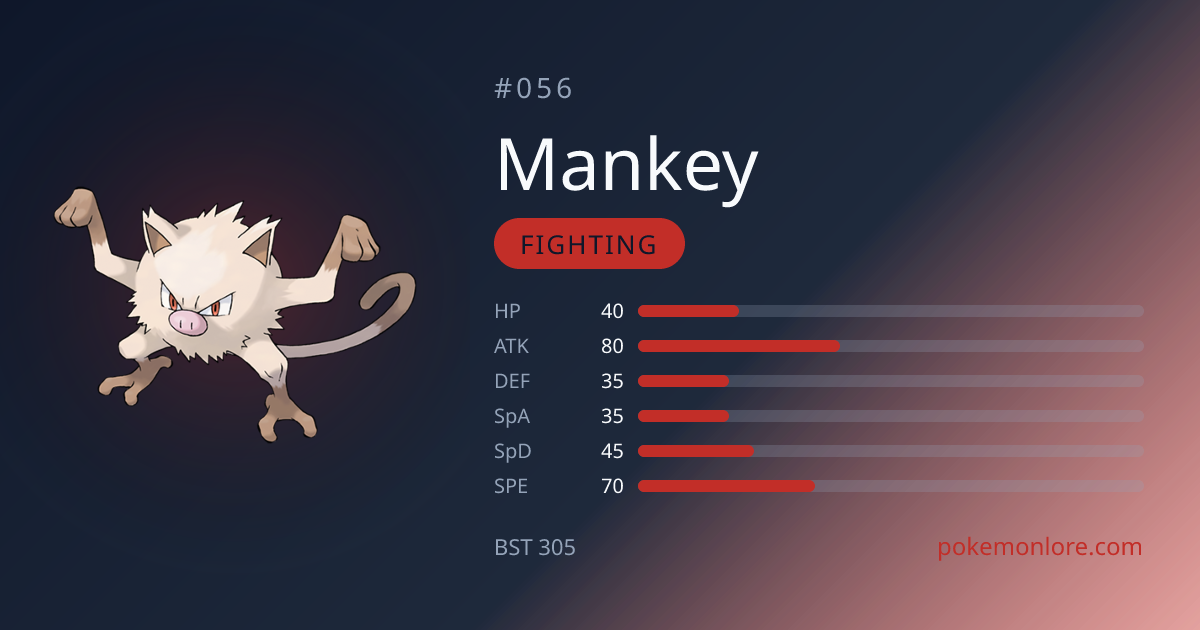 Mankey Weaknesses, Stats & Evolution | Pokédex #056