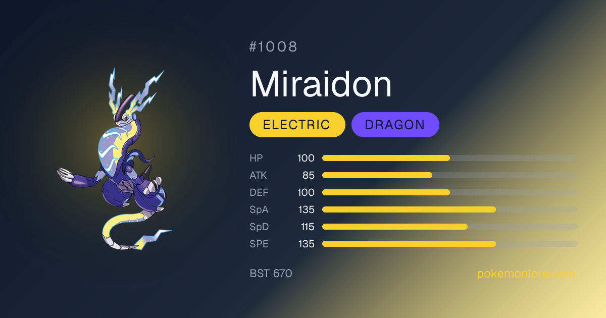 Miraidon Pokédex (#1008)