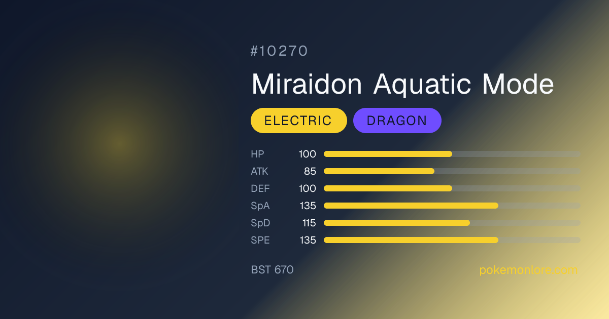 Miraidon Aquatic Mode Pokédex (#10270)