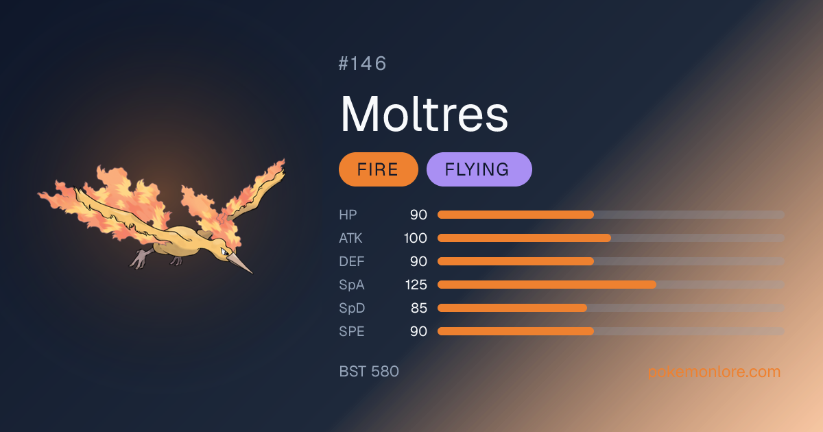Moltres Pokédex (#146)