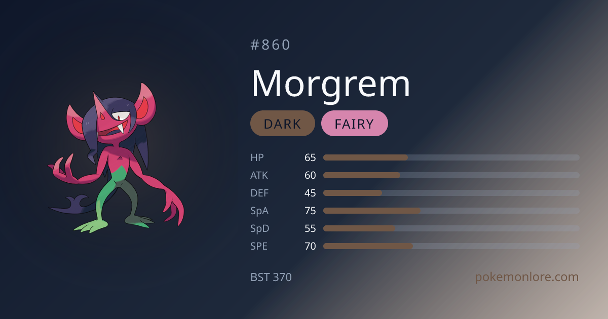 Morgrem Pokédex (#860)
