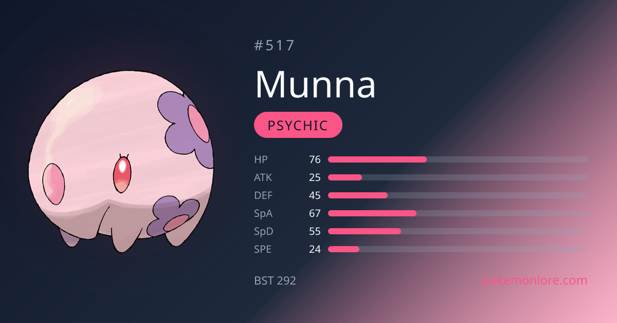 Munna Pokédex (#517)