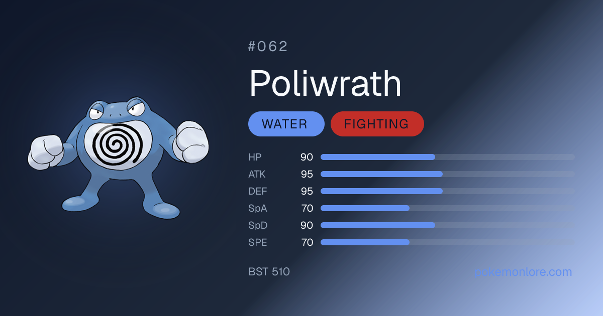 Poliwrath Pokédex (#062)