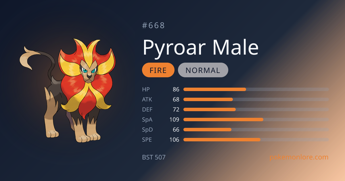 Pyroar Male Pokédex (#668)