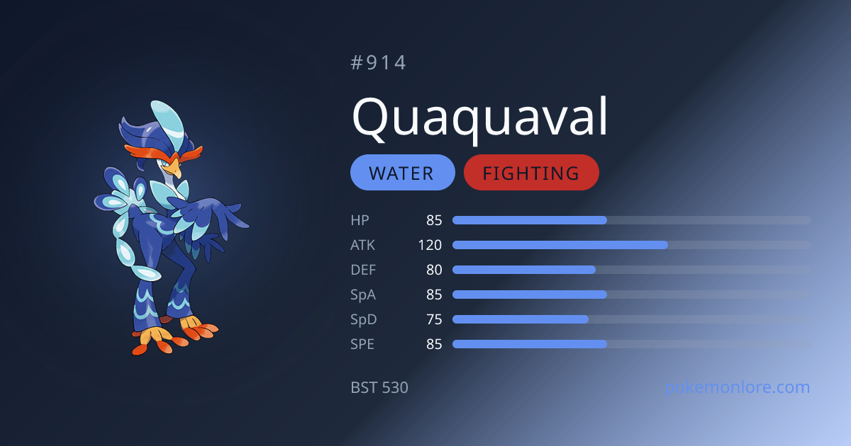 Quaquaval Pokédex (#914)