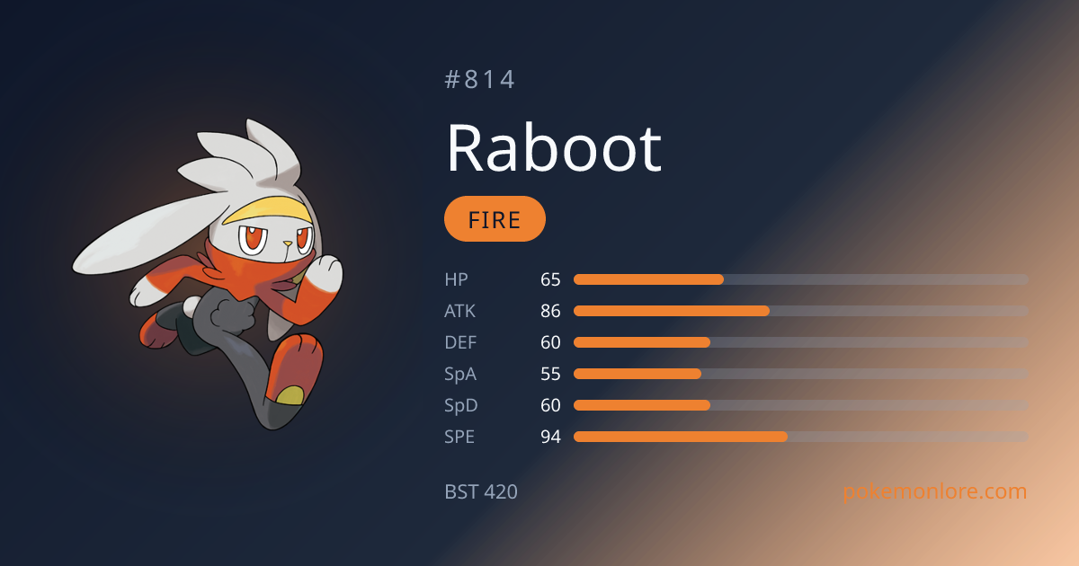 Raboot Pokédex (#814)