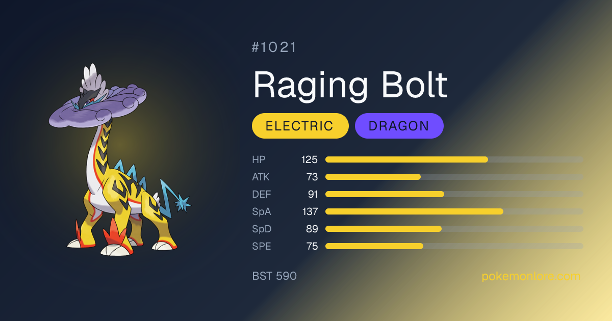 Raging Bolt Pokédex (#1021)