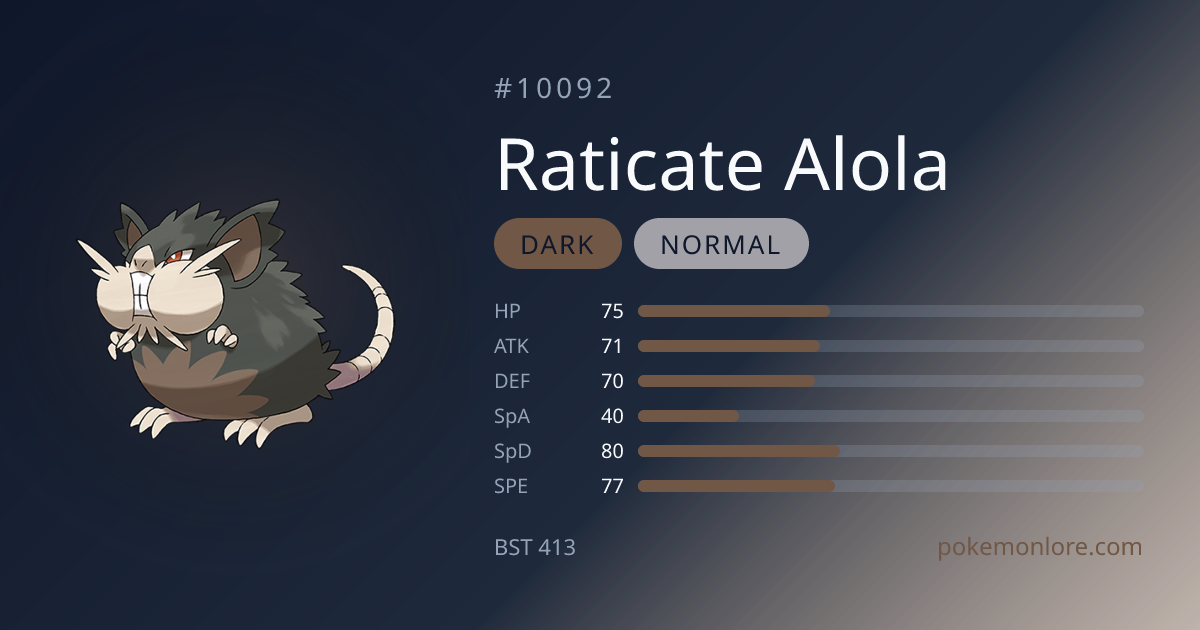 Alolan Raticate Pokédex (#10092)