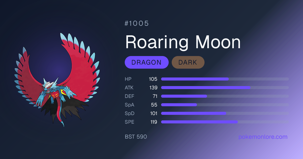 Roaring Moon Pokédex (#1005)