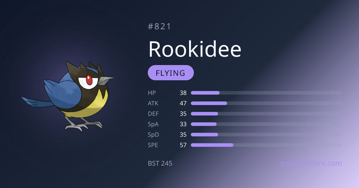 Rookidee Pokédex (#821)