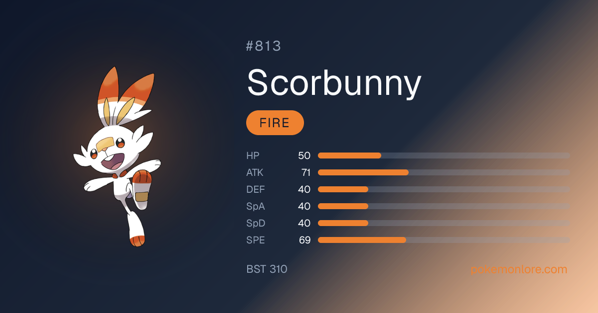 Scorbunny Pokédex (#813)