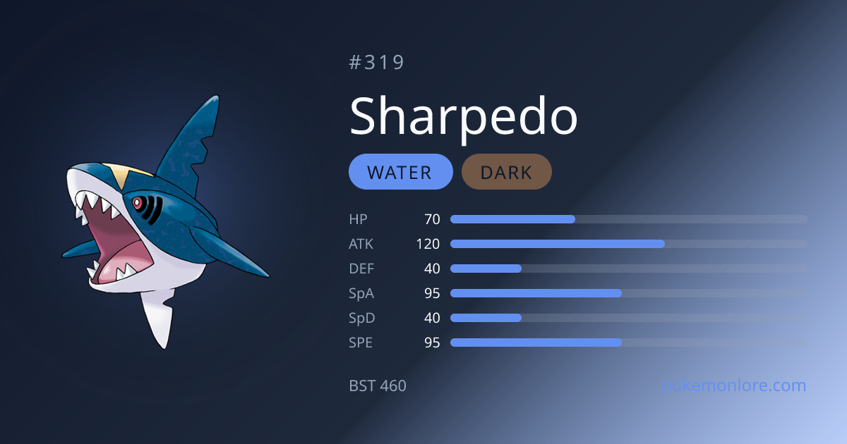 Sharpedo Pokédex (#319)