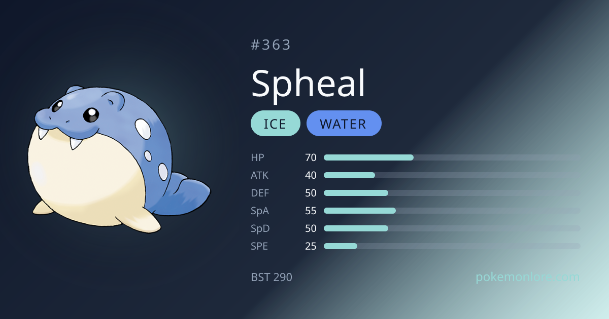 Spheal Pokédex (#363)