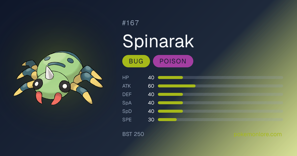 Spinarak Weaknesses, Stats & Evolution | Pokédex #167