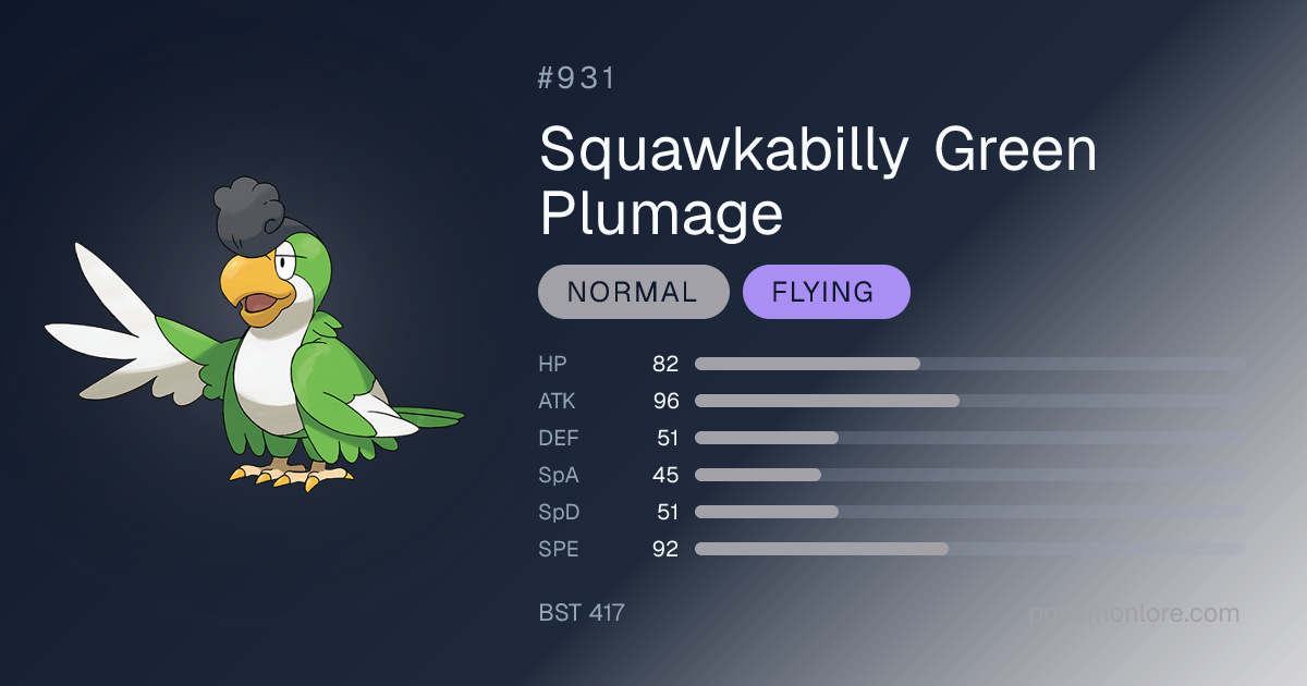 Squawkabilly Green Plumage Pokédex (#931)