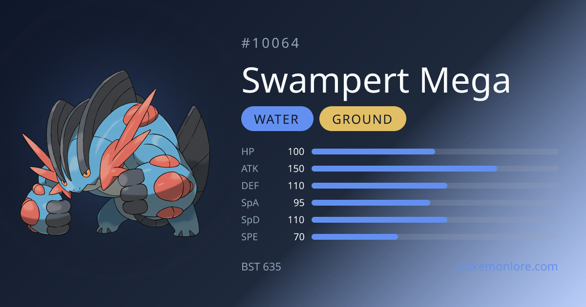 Mega Swampert Pokédex (#10064)
