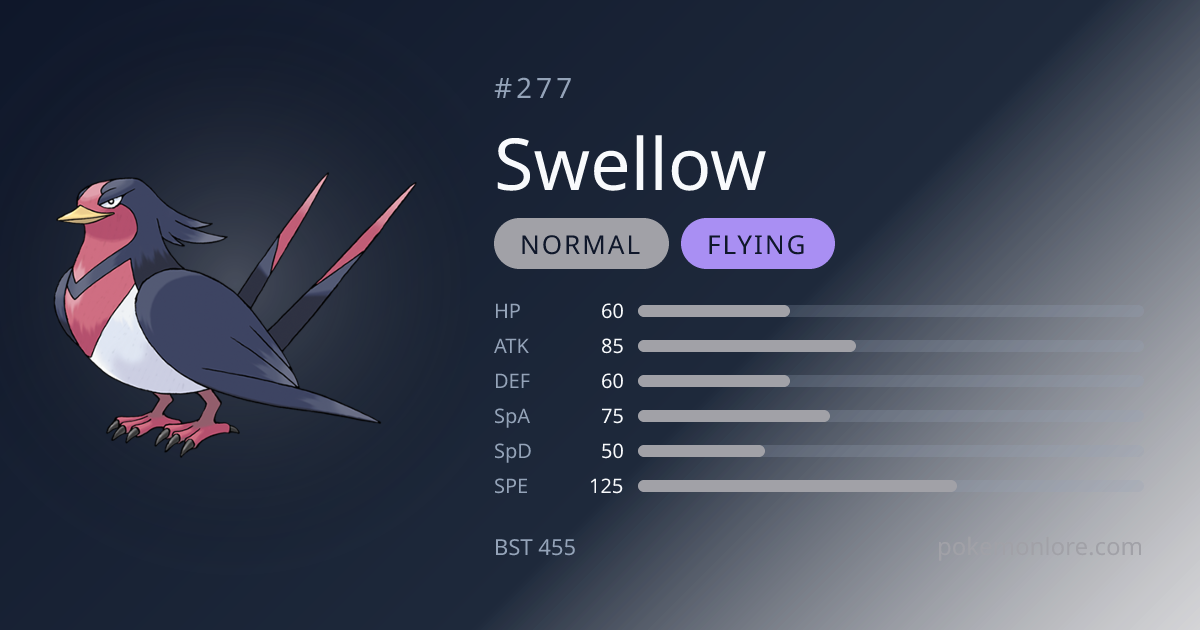 Swellow Pokédex (#277)